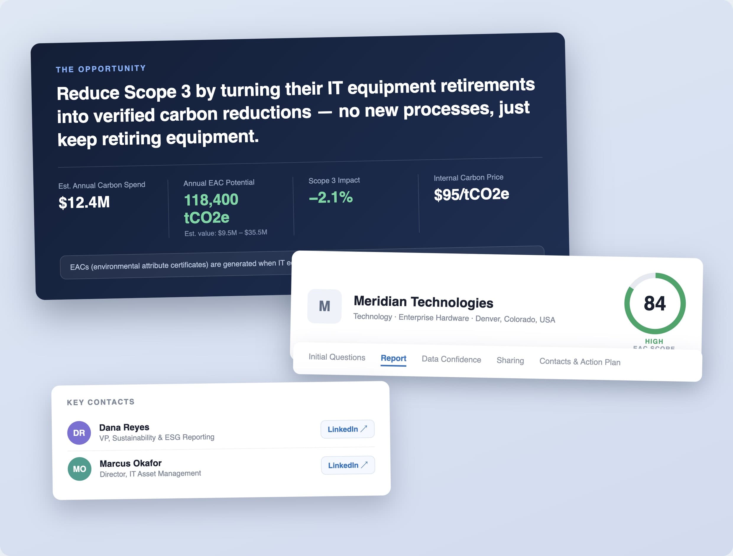 Prospect intelligence composite: opportunity report, EAC score, and key contacts for a sample account